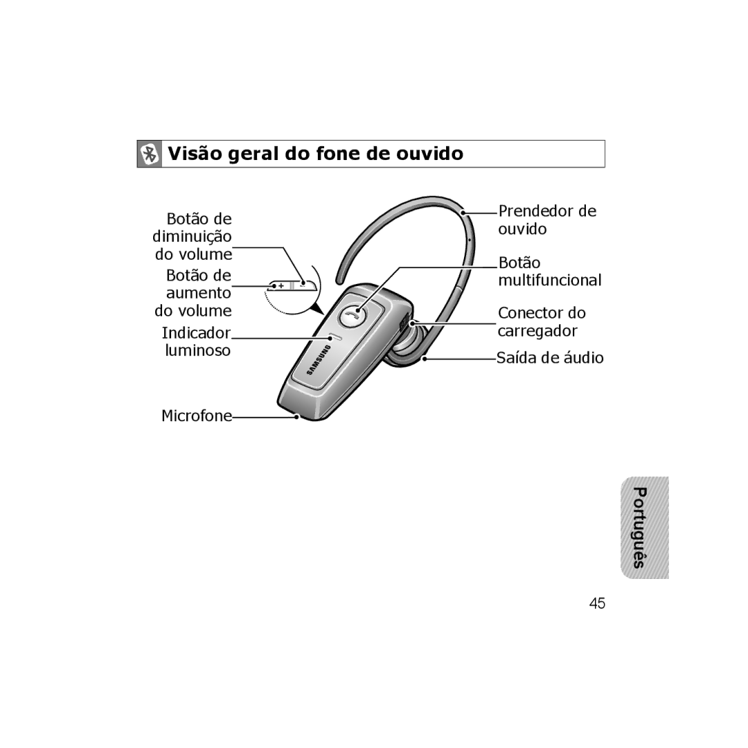 Samsung GH68-18474A, B013814, 7592A-WEP250 manual Visão geral do fone de ouvido 