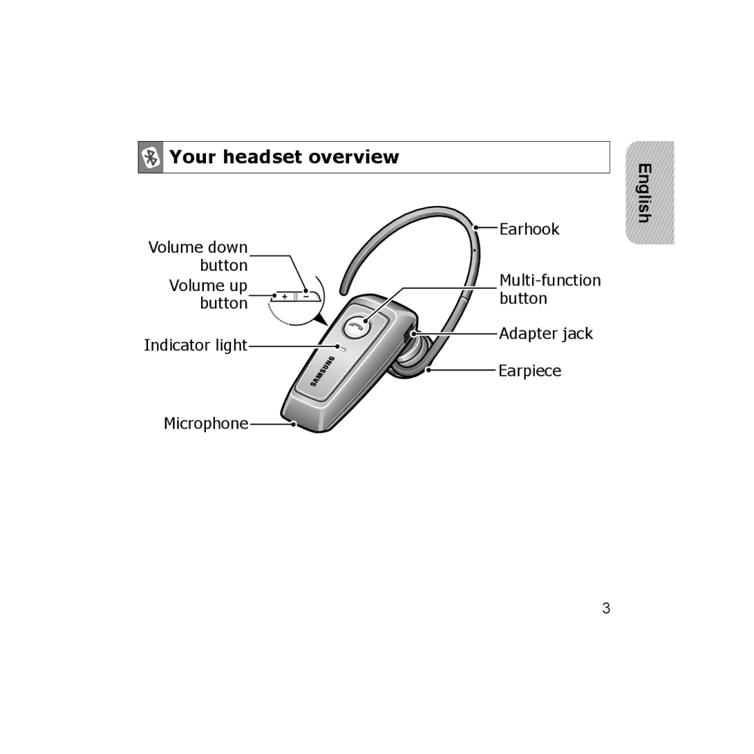 Samsung GH68-18474A, B013814, 7592A-WEP250 manual Your headset overview 