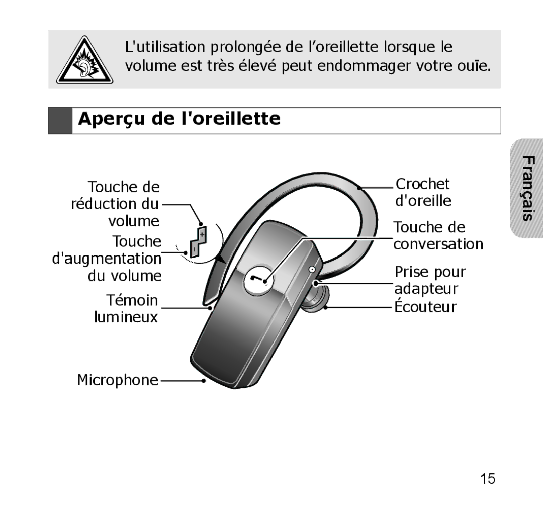 Samsung GH68-19211A manual Aperçu de loreillette 