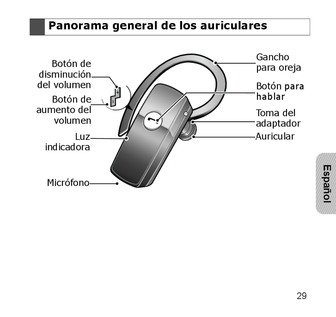 Samsung GH68-19211A manual Panorama general de los auriculares 