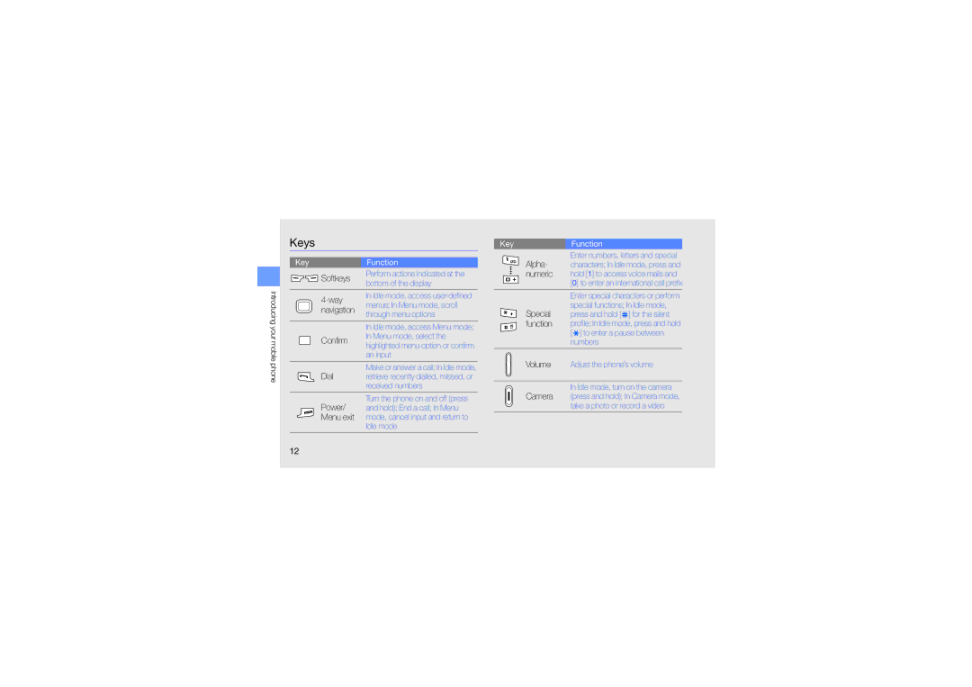 Samsung GH68-21991A manual Keys, Way 