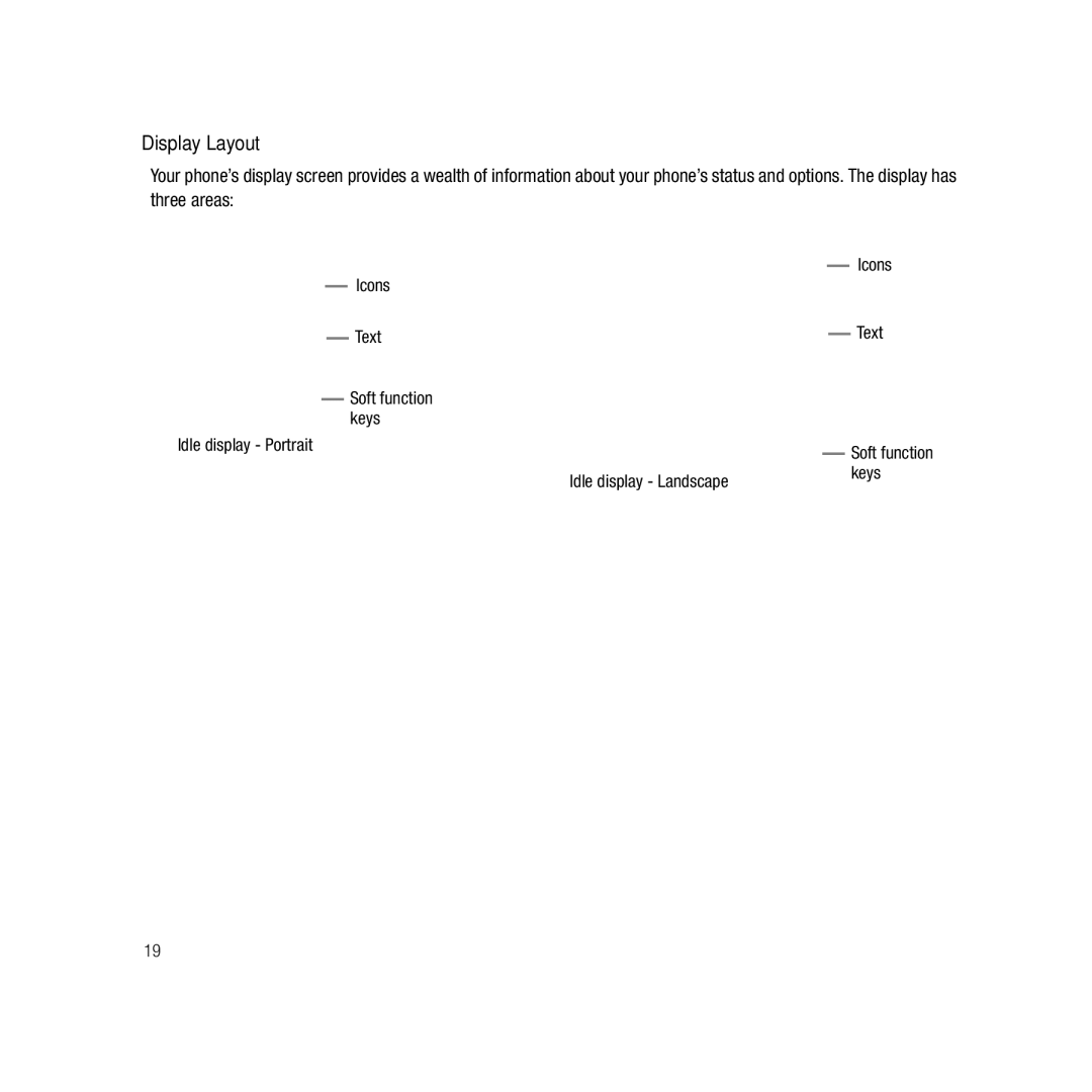 Samsung GH68-22878A user manual Display Layout 