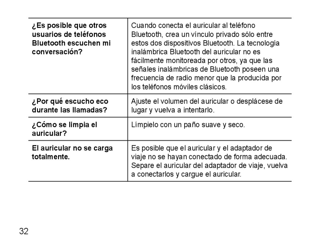 Samsung WEP470 ¿Es posible que otros, Usuarios de teléfonos, Bluetooth escuchen mi, Conversación?, ¿Por qué escucho eco 