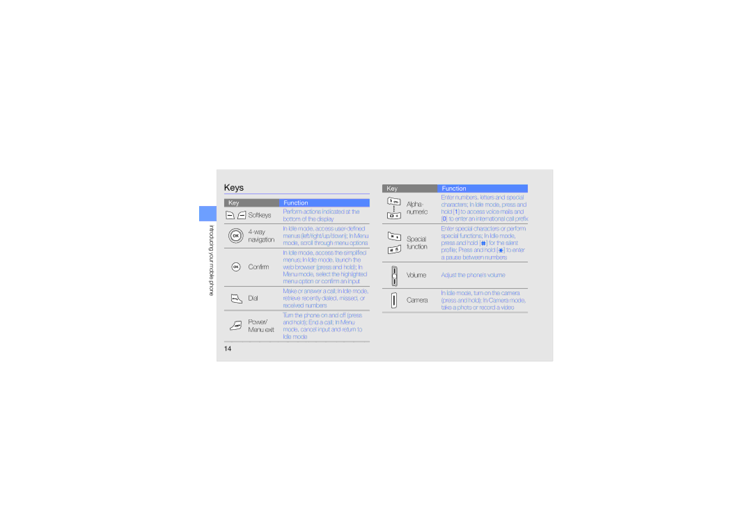 Samsung GH68-23213A manual Keys, Way 