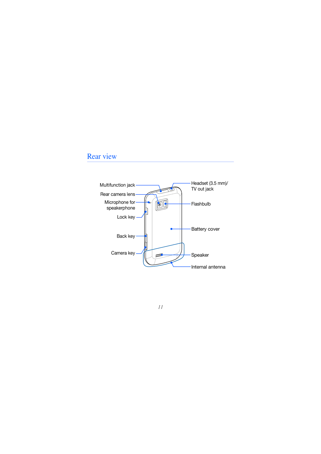 Samsung GH68-25554A manual Rear view 