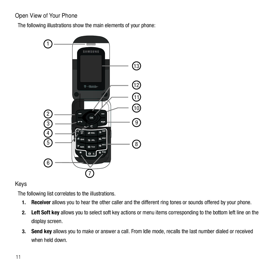 Samsung GH68-26667A user manual Open View of Your Phone, Keys, Following list correlates to the illustrations 