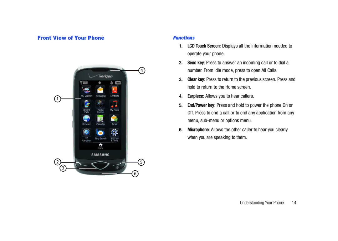 Samsung GH68-26940A user manual Front View of Your Phone, Functions 