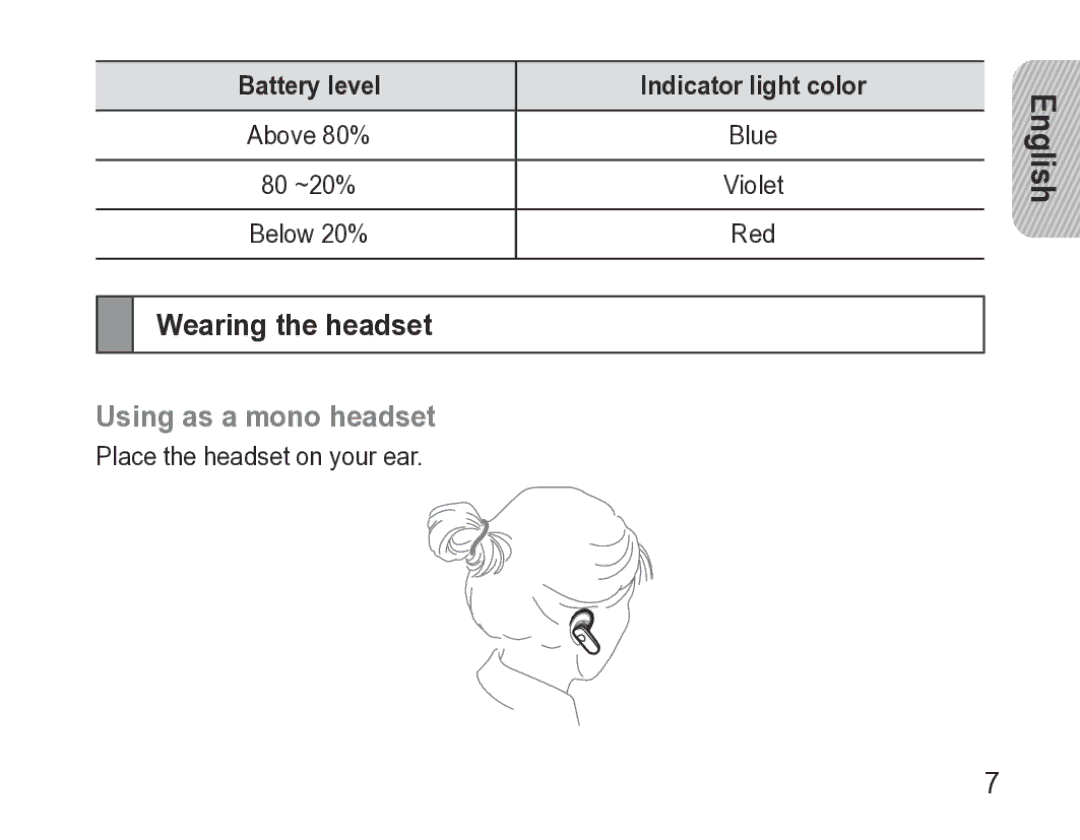 Samsung GH68-27873A manual Wearing the headset, Using as a mono headset, Battery level Indicator light color 