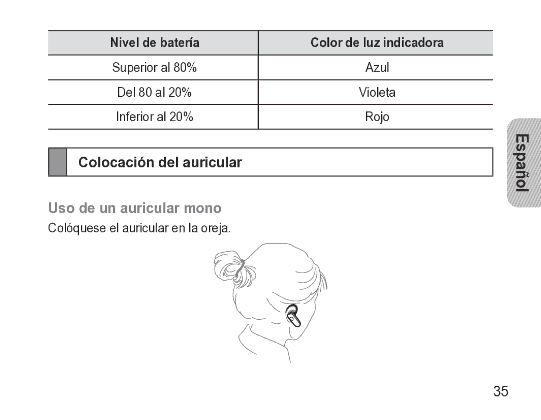 Samsung GH68-27873A manual Colocación del auricular, Uso de un auricular mono, Nivel de batería Color de luz indicadora 