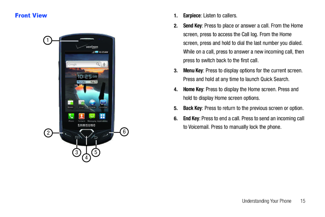 Samsung GH68-2863 user manual Front View, Earpiece Listen to callers 