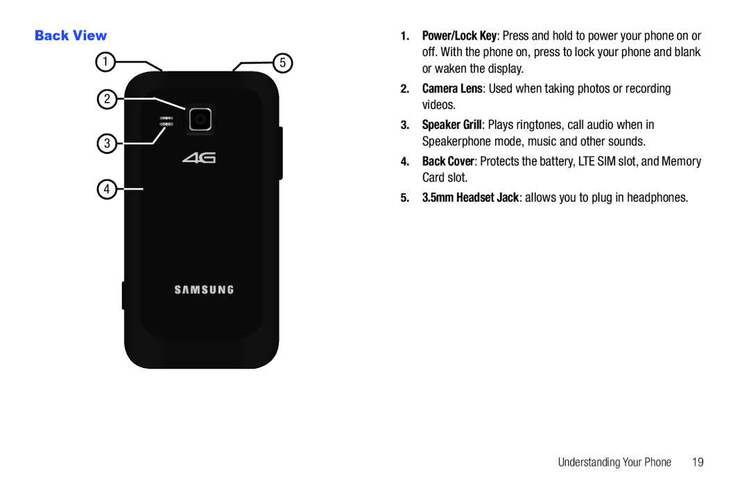 Samsung GH68-32785A user manual Back View, Or waken the display, Videos, Card slot 