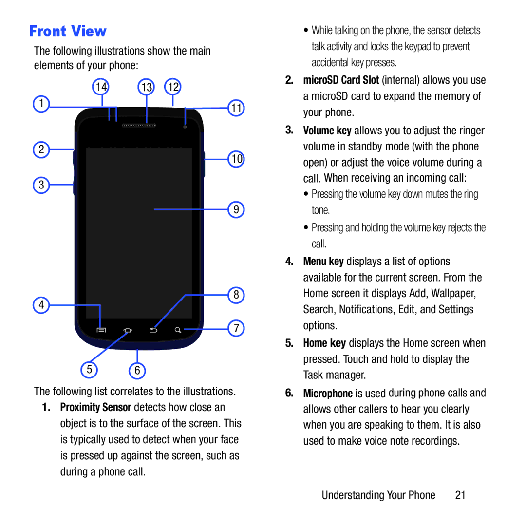 Samsung GH68-37463A user manual Front View 