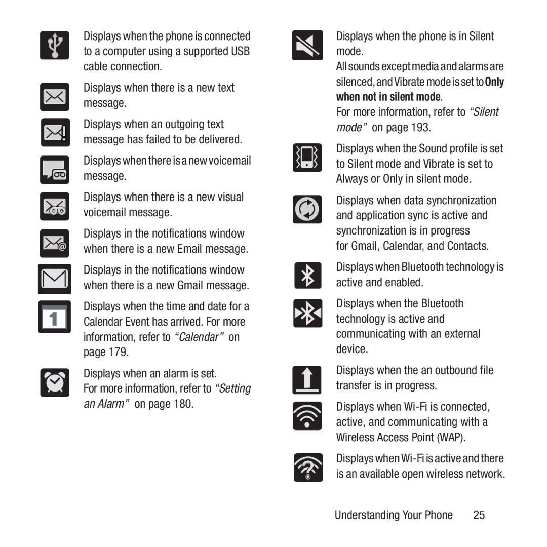 Samsung GH68-37463A user manual Displays when there is a new text message, Displays when an alarm is set 