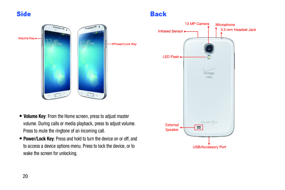 Samsung GH68-38773F user manual Side, Back 