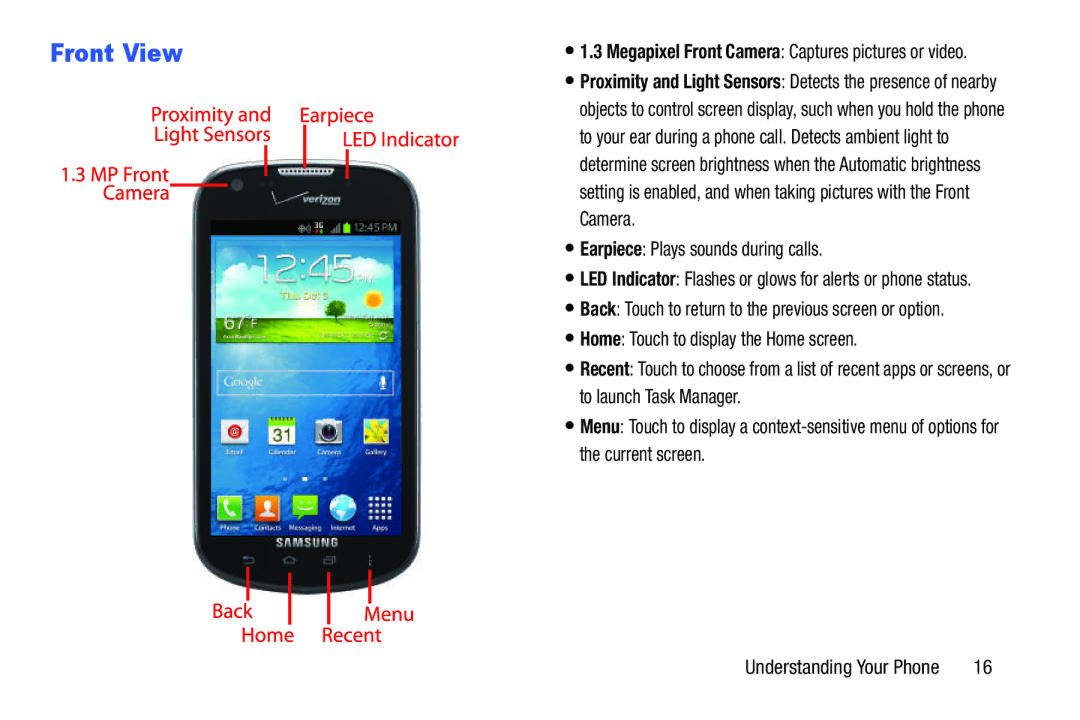 Samsung GH68-39988A manual Front View 