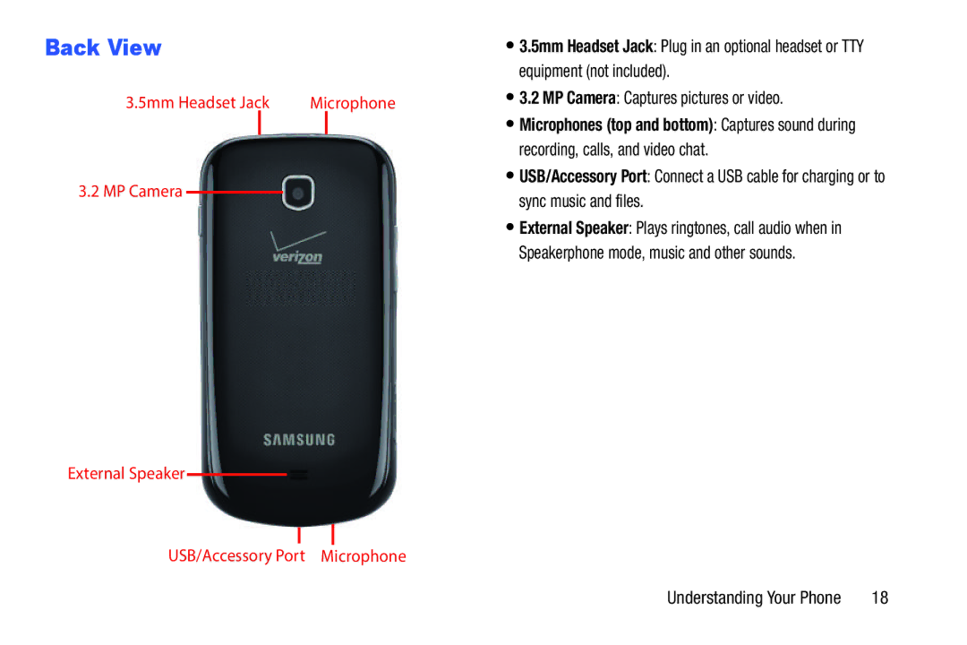 Samsung GH68-39988A manual Back View 