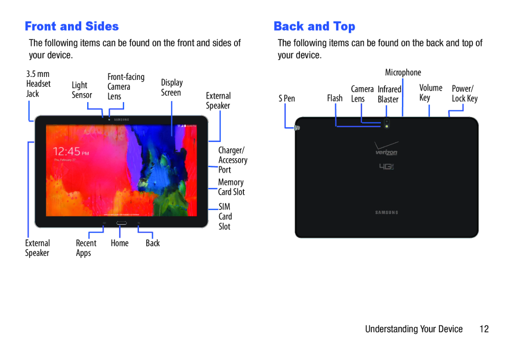 Samsung GH68-40366A manual Front and Sides, Back and Top 