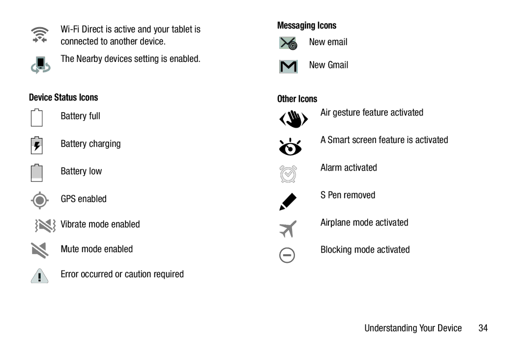 Samsung GH68-40366A manual Nearby devices setting is enabled, Device Status Icons, Messaging Icons, New email New Gmail 