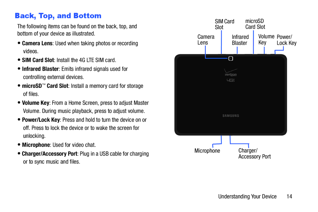 Samsung GH68-41351F manual Back, Top, and Bottom, MicroSD Slot Card Slot Camera Infrared, Lens Blaster Key 