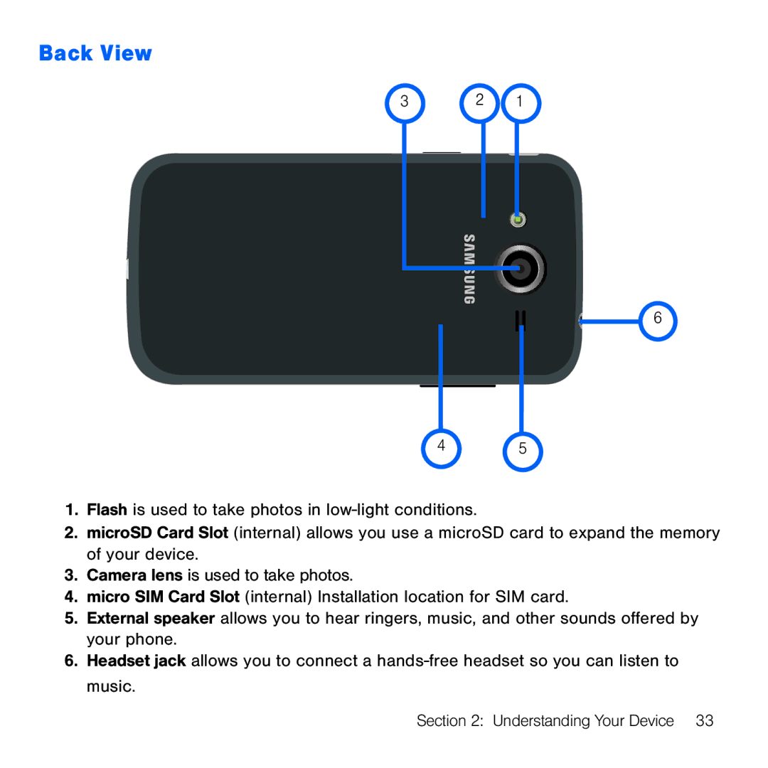 Samsung GH68-41834A user manual Back View 