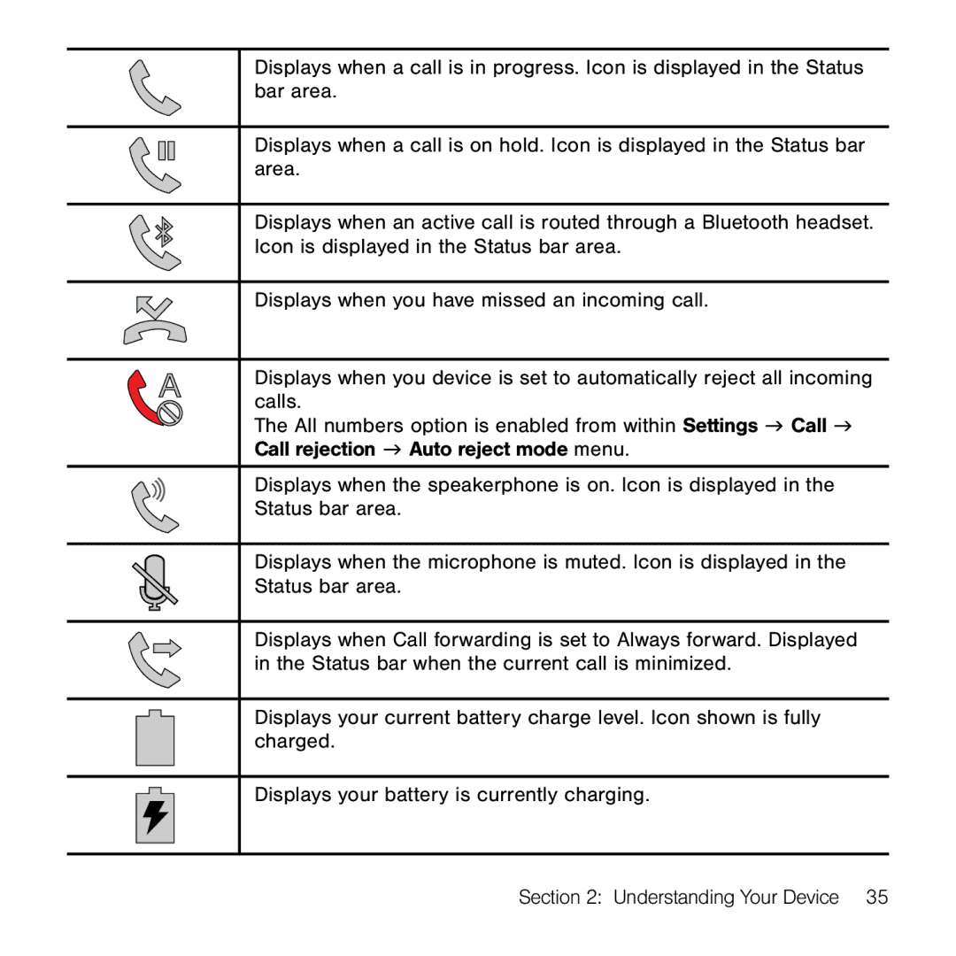 Samsung GH68-41834A user manual 