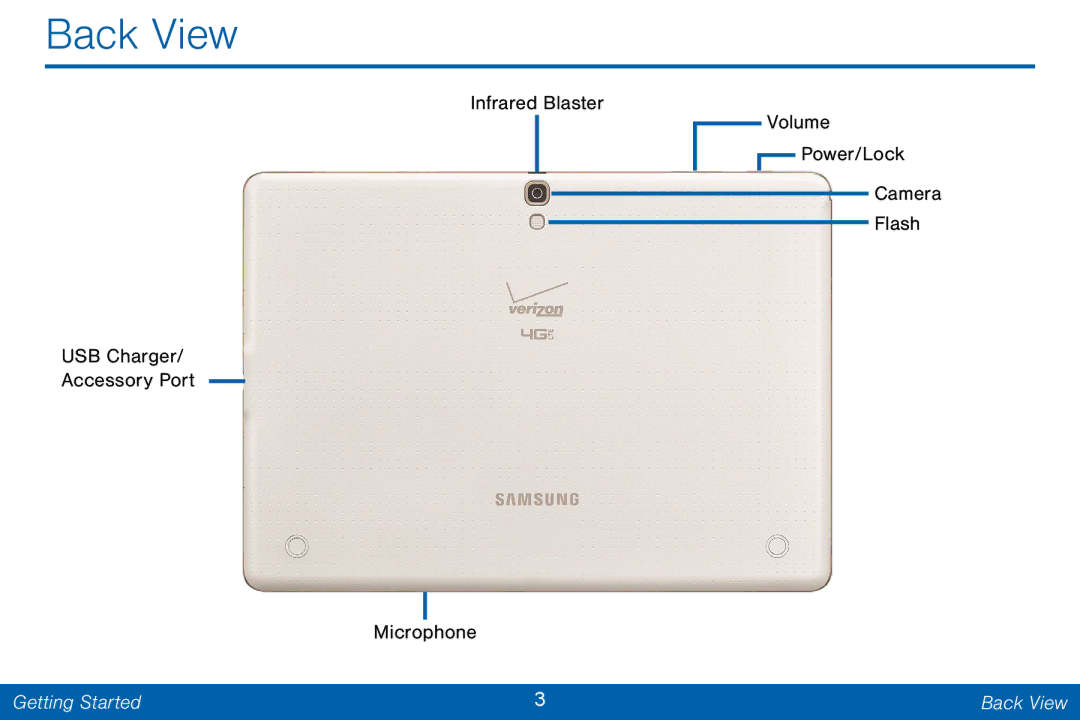 Samsung GH68-42046F manual Back View 