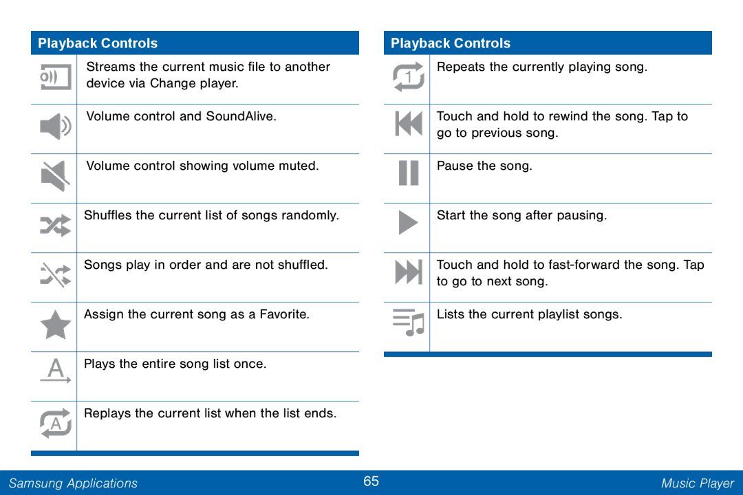 Samsung GH68-42046F manual Playback Controls 