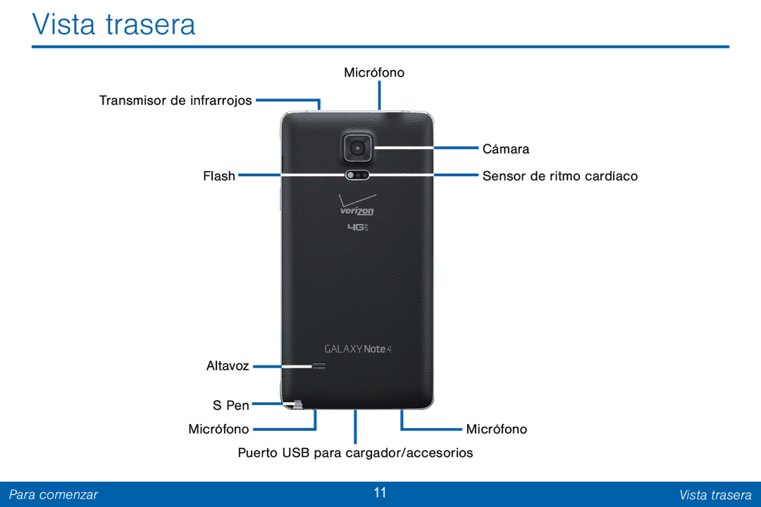 Samsung GH68-42147A manual Vista trasera 