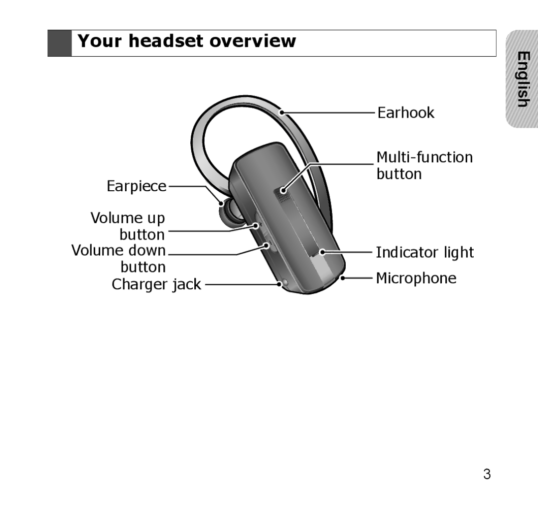 Samsung GH68-xxxxxA manual Your headset overview 