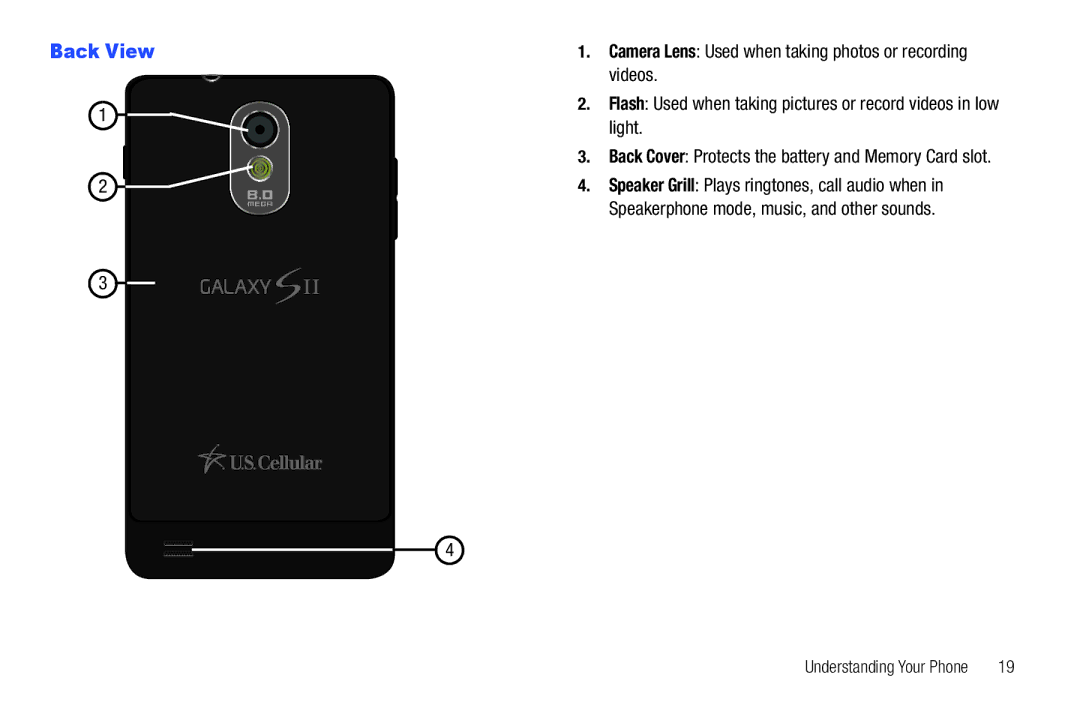 Samsung GH68_3XXXXA user manual Back View, Back Cover Protects the battery and Memory Card slot 