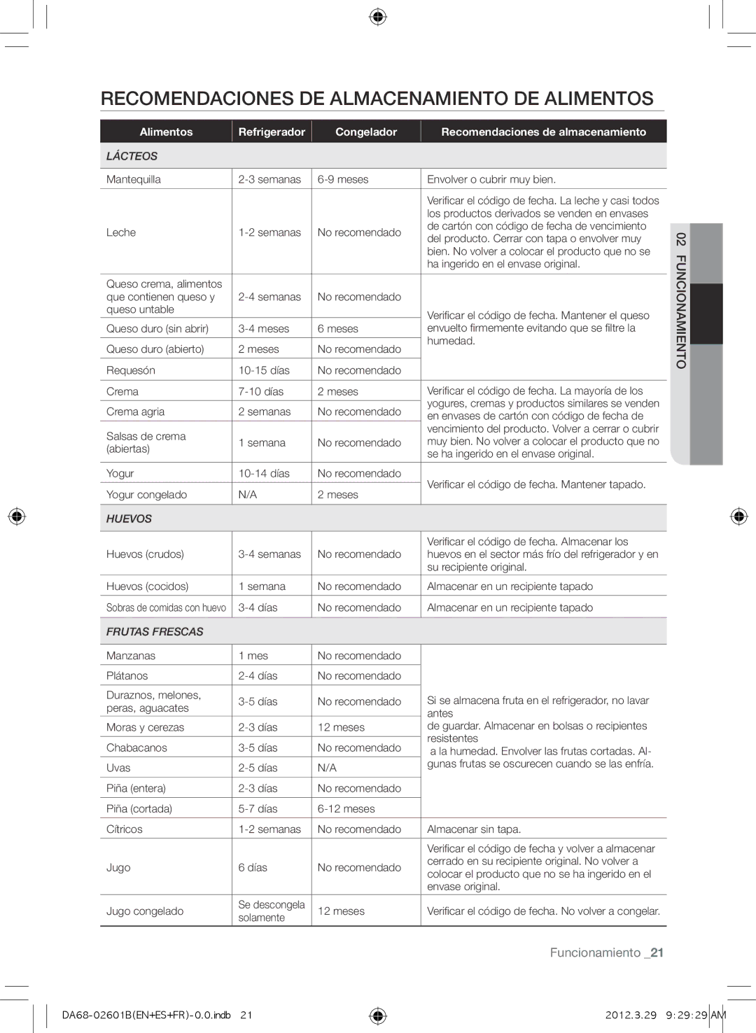 Samsung RF261BEAEWW, GI6FARXXQ, GI6FARXXY, RF260BEAEWW, RF260BEAESP Recomendaciones de almacenamiento de alimentos, Lácteos 