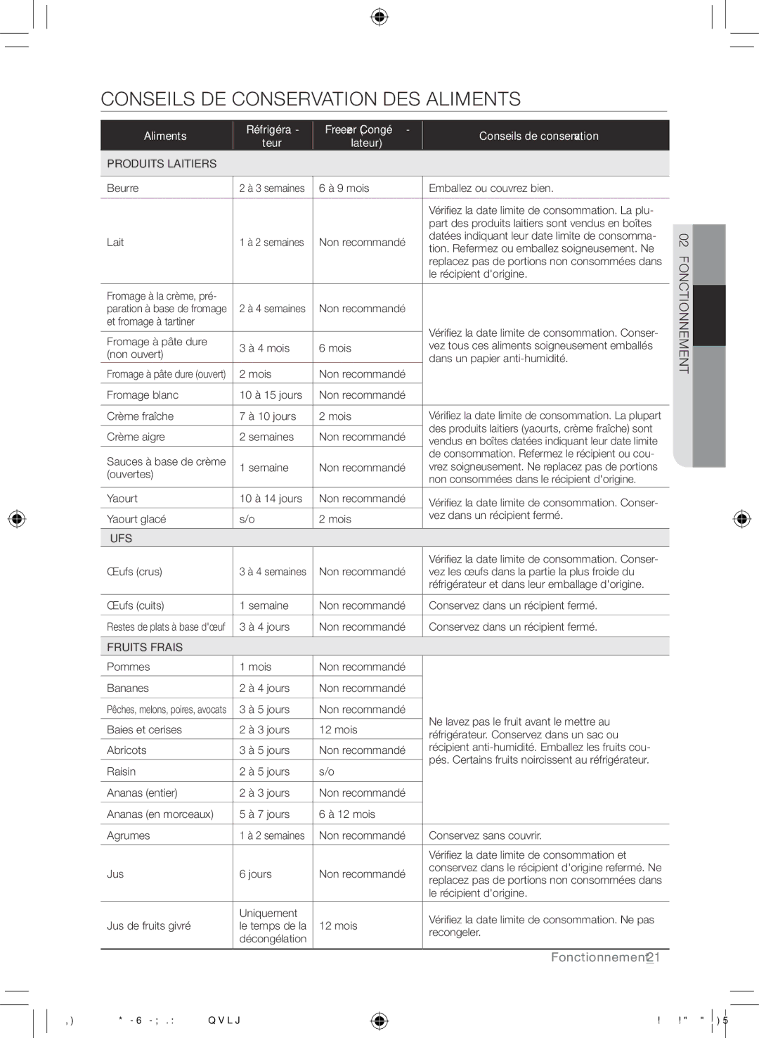 Samsung RF261BEAESR, GI6FARXXQ, GI6FARXXY, RF260BEAEWW, RF260BEAESP Conseils de conservation des aliments, Produits Laitiers 