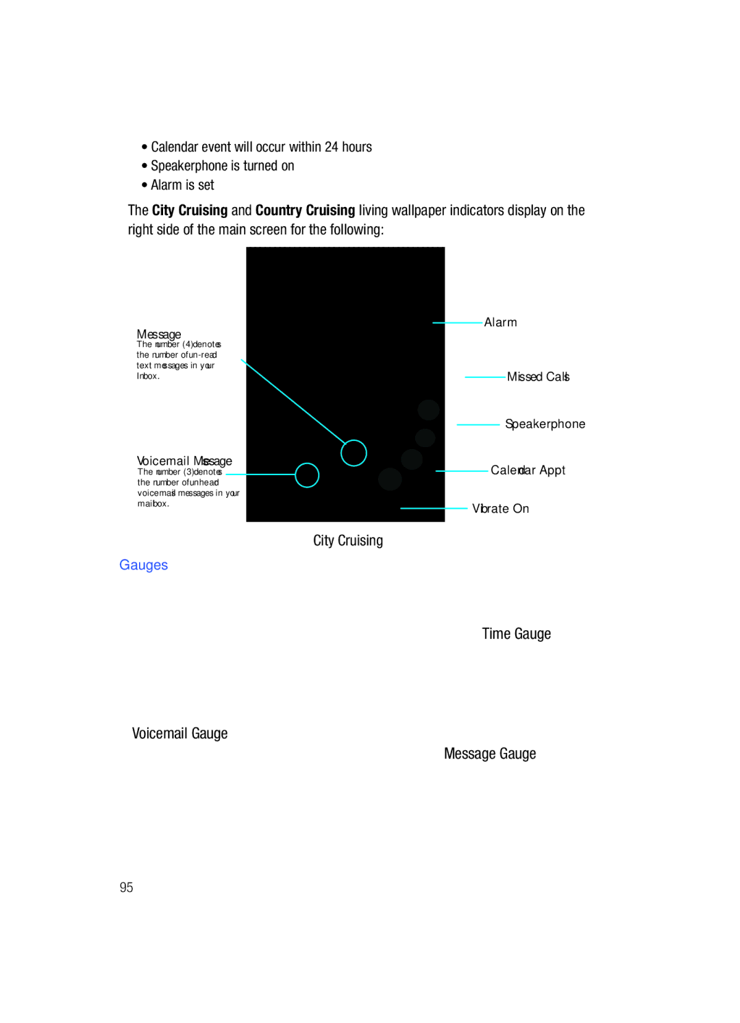 Samsung Gleam user manual City Cruising, Time Gauge Voicemail Gauge Message Gauge 