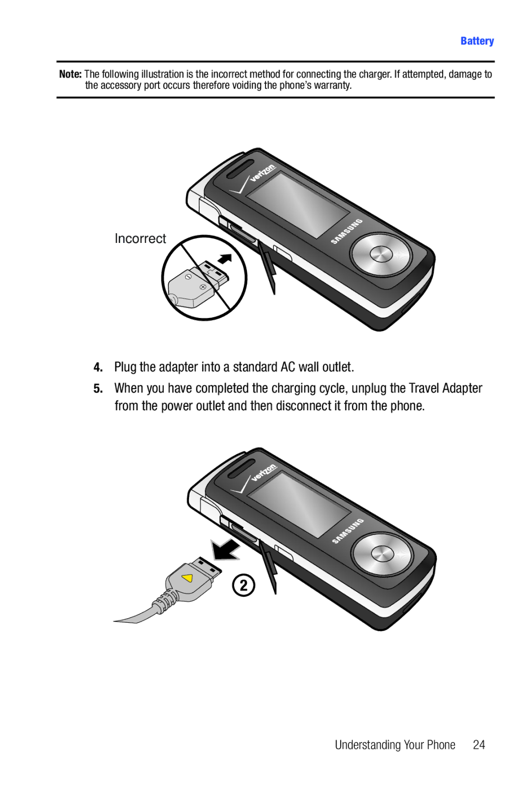 Samsung Glyde user manual Incorrect Plug the adapter into a standard AC wall outlet 