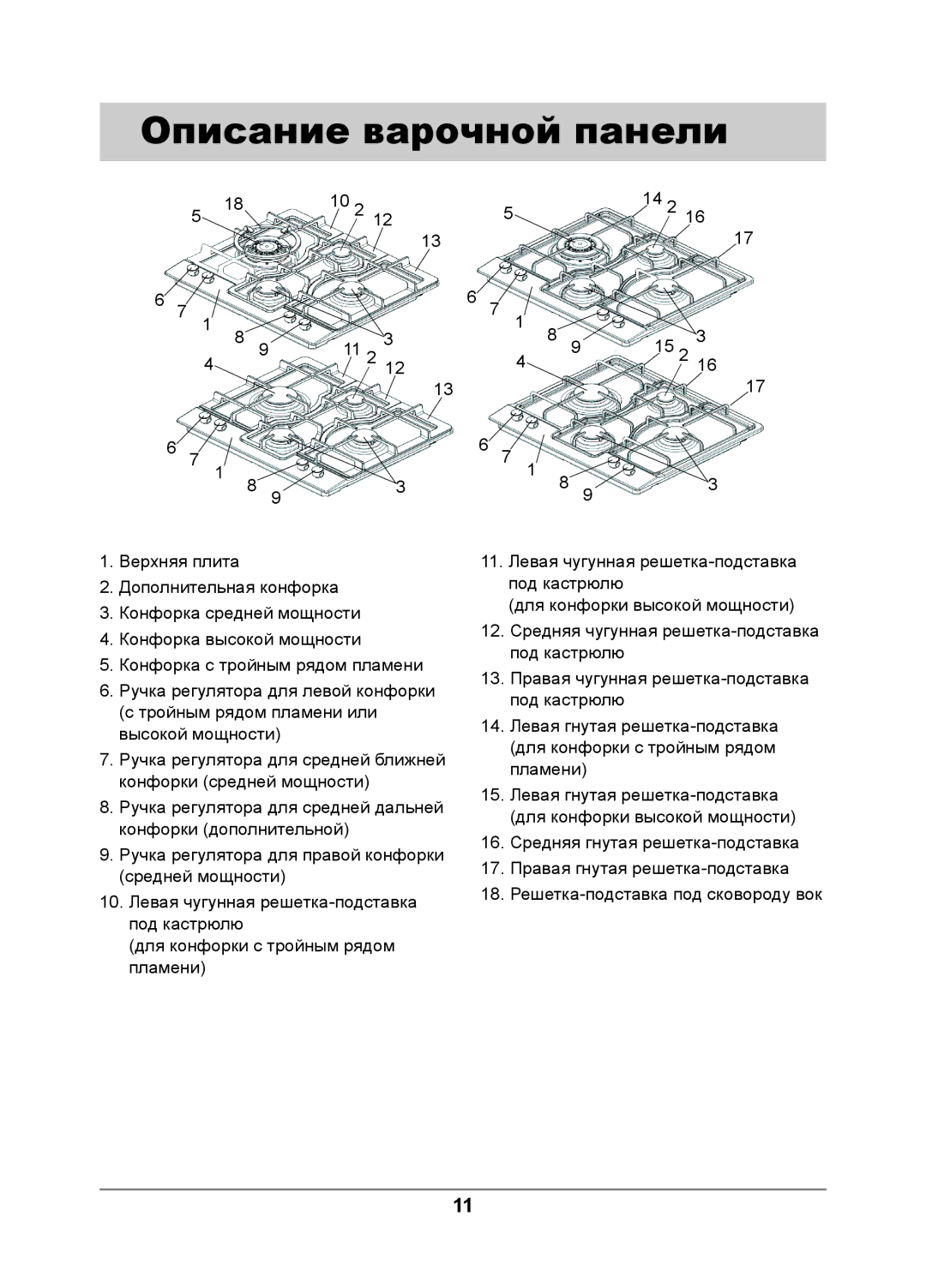 Samsung GN642JDXD1/BWT, GN641FDBD1/BWT, GN642JDBD1/BWT, GN641FDXD1/BWT manual Описание варочной панели 