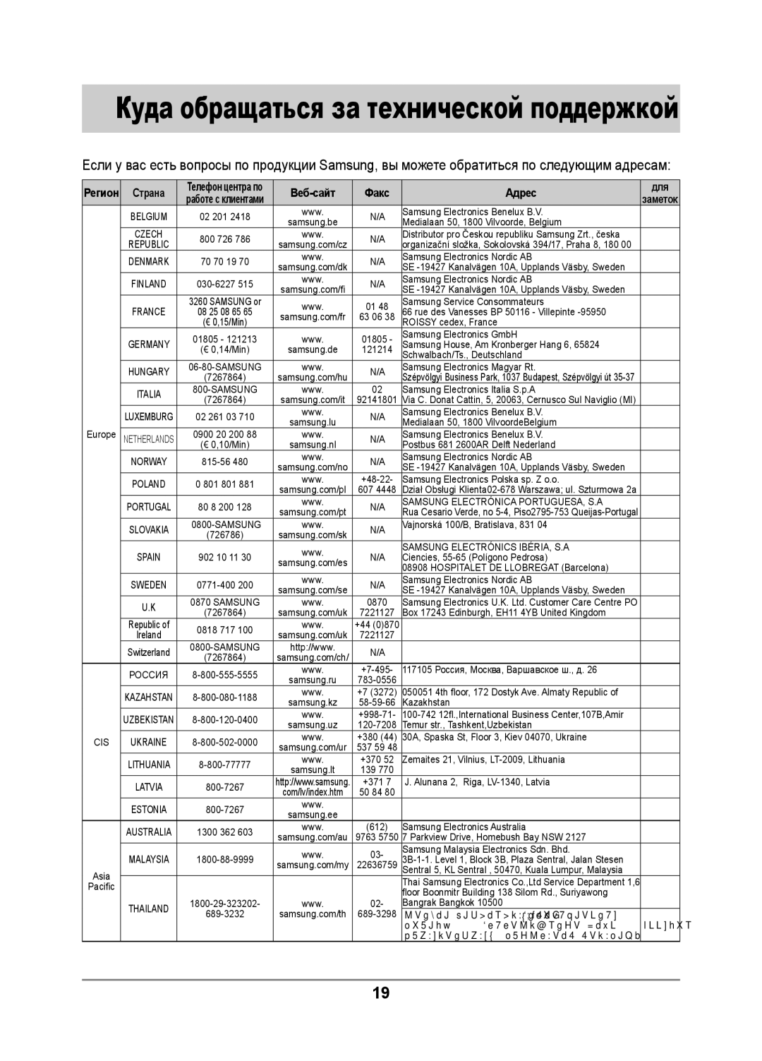 Samsung GN642JDXD1/BWT, GN641FDBD1/BWT, GN642JDBD1/BWT, GN641FDXD1/BWT manual Куда обращаться за технической поддержкой 