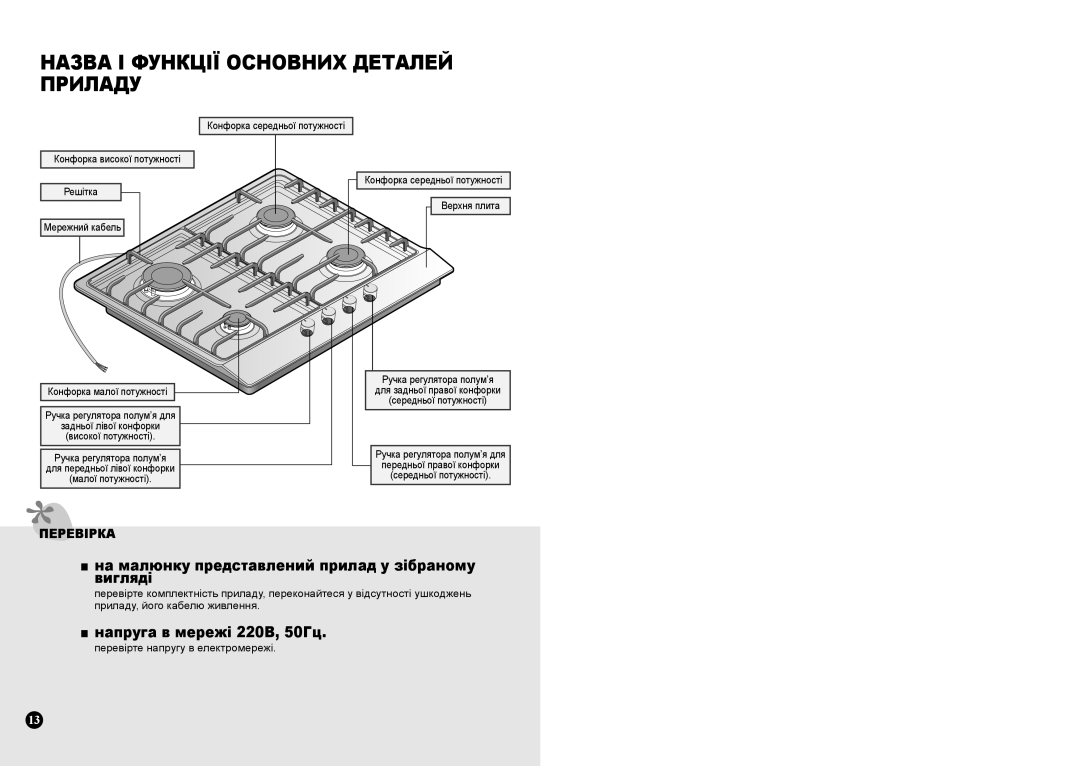 Samsung GN641FFWD/BWT, GN641FFXD/BWT, GN642FFWD/BWT, GN641FFBD/BWT manual Назва І Функції Основних Деталей Приладу 