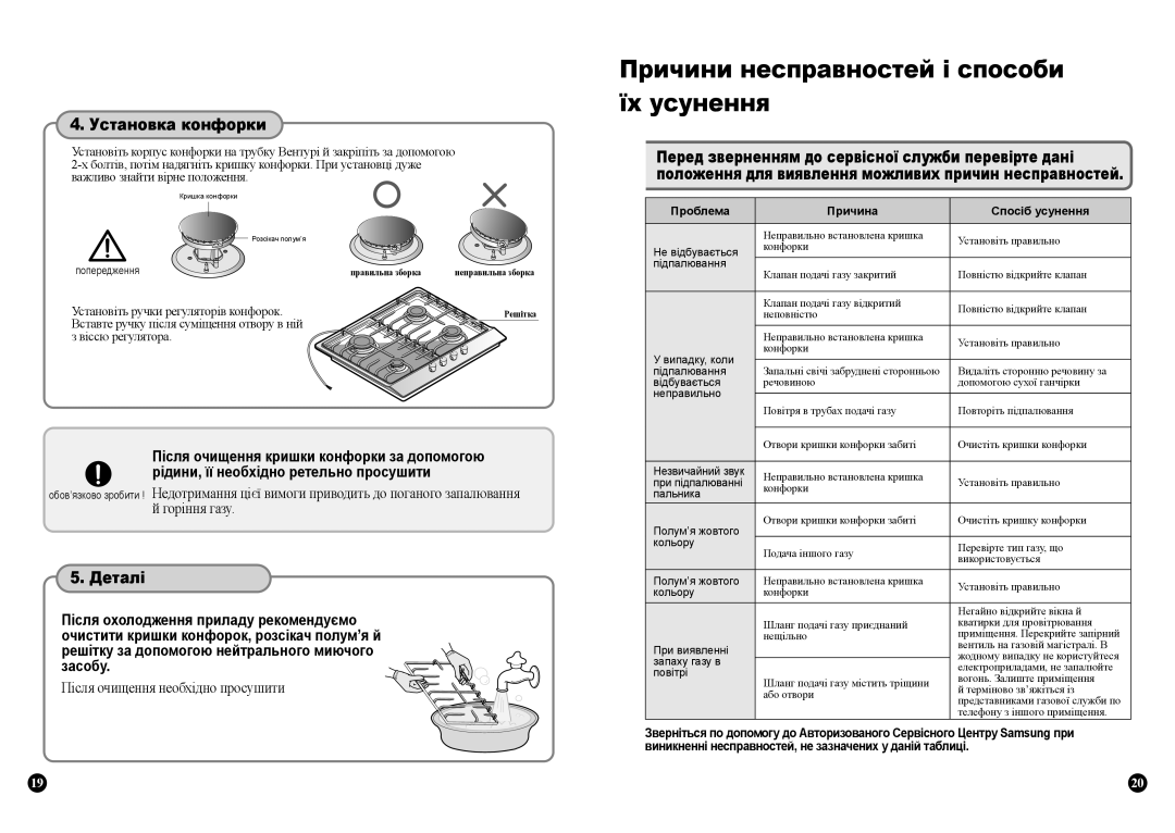 Samsung GN642FFWD/BWT, GN641FFXD/BWT, GN641FFWD/BWT, GN641FFBD/BWT manual Причини несправностей і способи їх усунення 