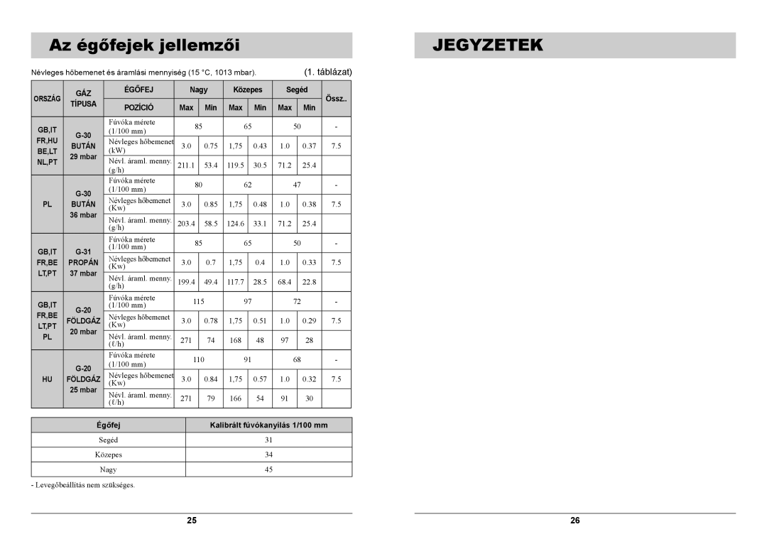 Samsung GN641FFXD/XEH, GN641FFXD/BOL manual Az égőfejek jellemzői 