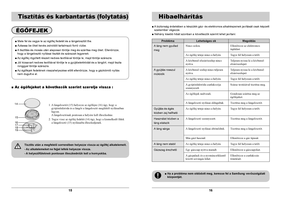 Samsung GN641FFXD/BOL, GN641FFXD/XEH Tisztítás és karbantartás folytatás, Hibaelhárítás, Probléma Lehetséges ok Megoldás 