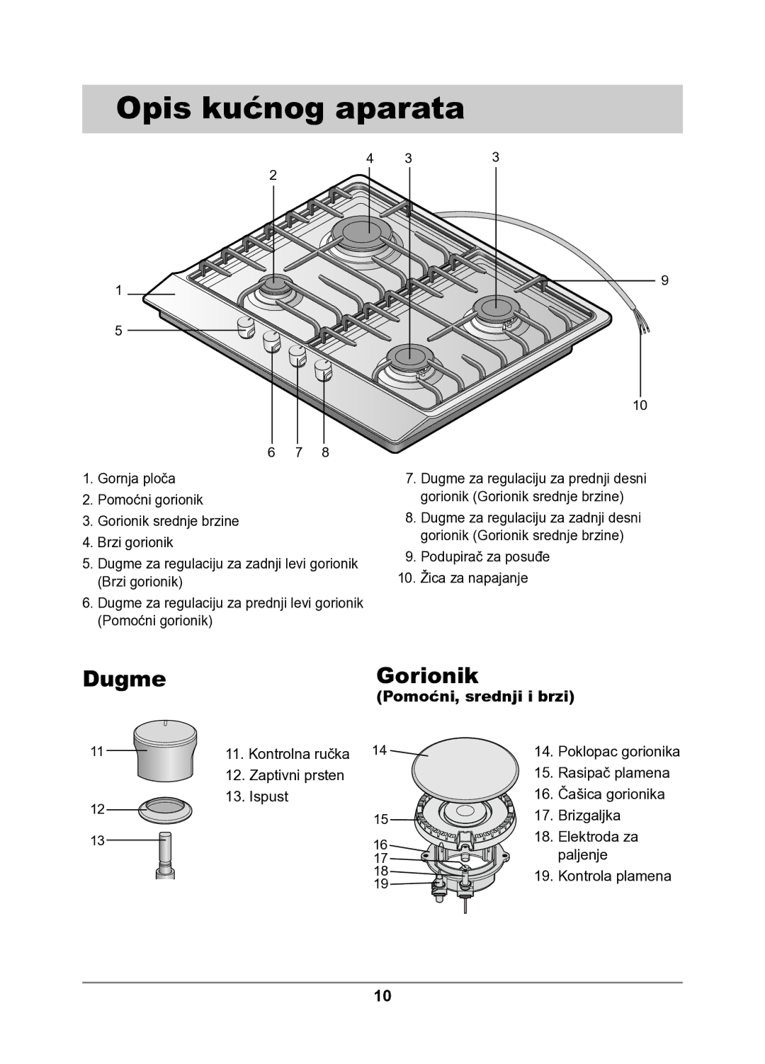 Samsung GN641FFXD/XEH manual Opis kućnog aparata, Dugme Gorionik 