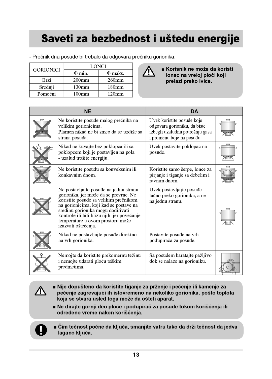 Samsung GN641FFXD/XEH manual Saveti za bezbednost i uštedu energije 