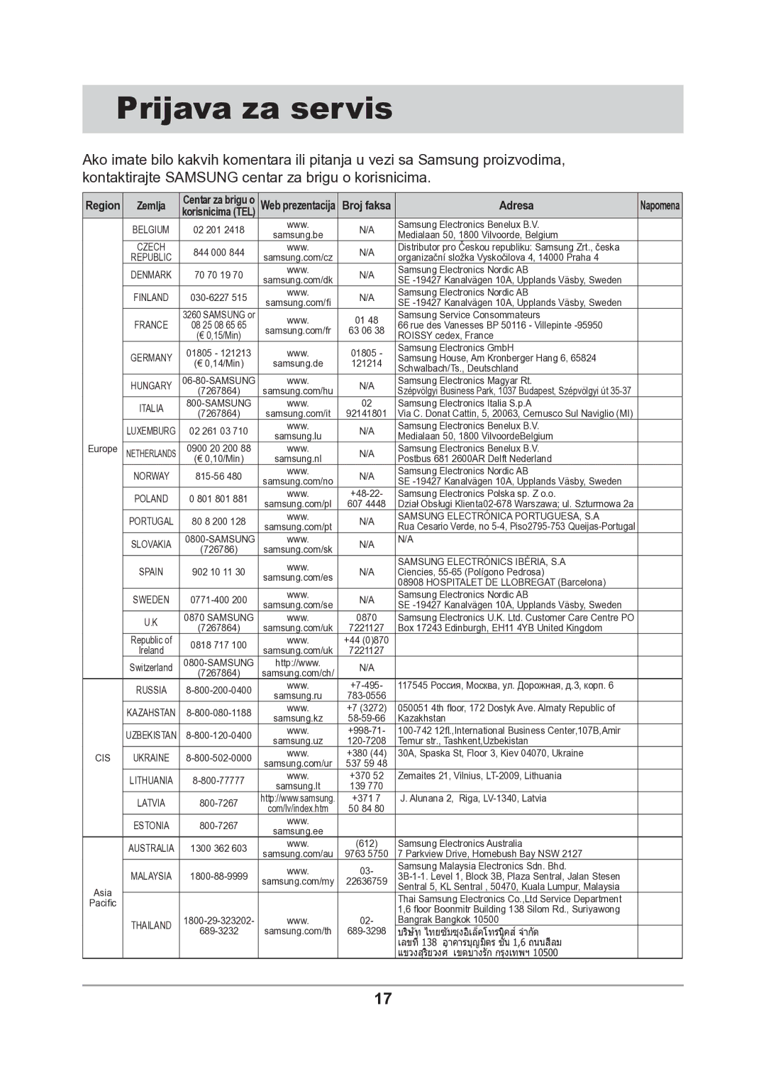 Samsung GN641FFXD/XEH manual Prijava za servis, Adresa 