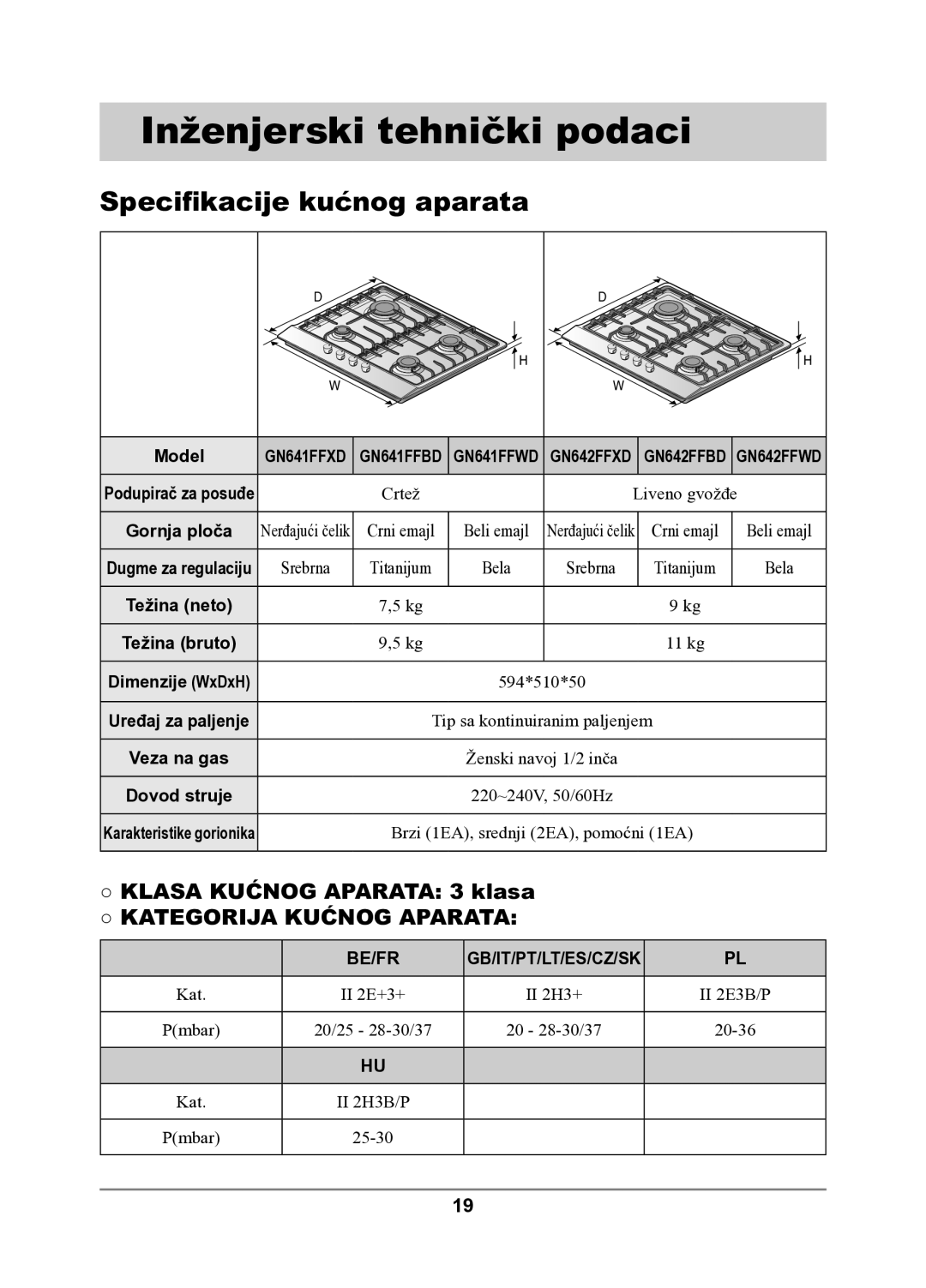 Samsung GN641FFXD/XEH manual Inženjerski tehnički podaci, Speciﬁkacije kućnog aparata 