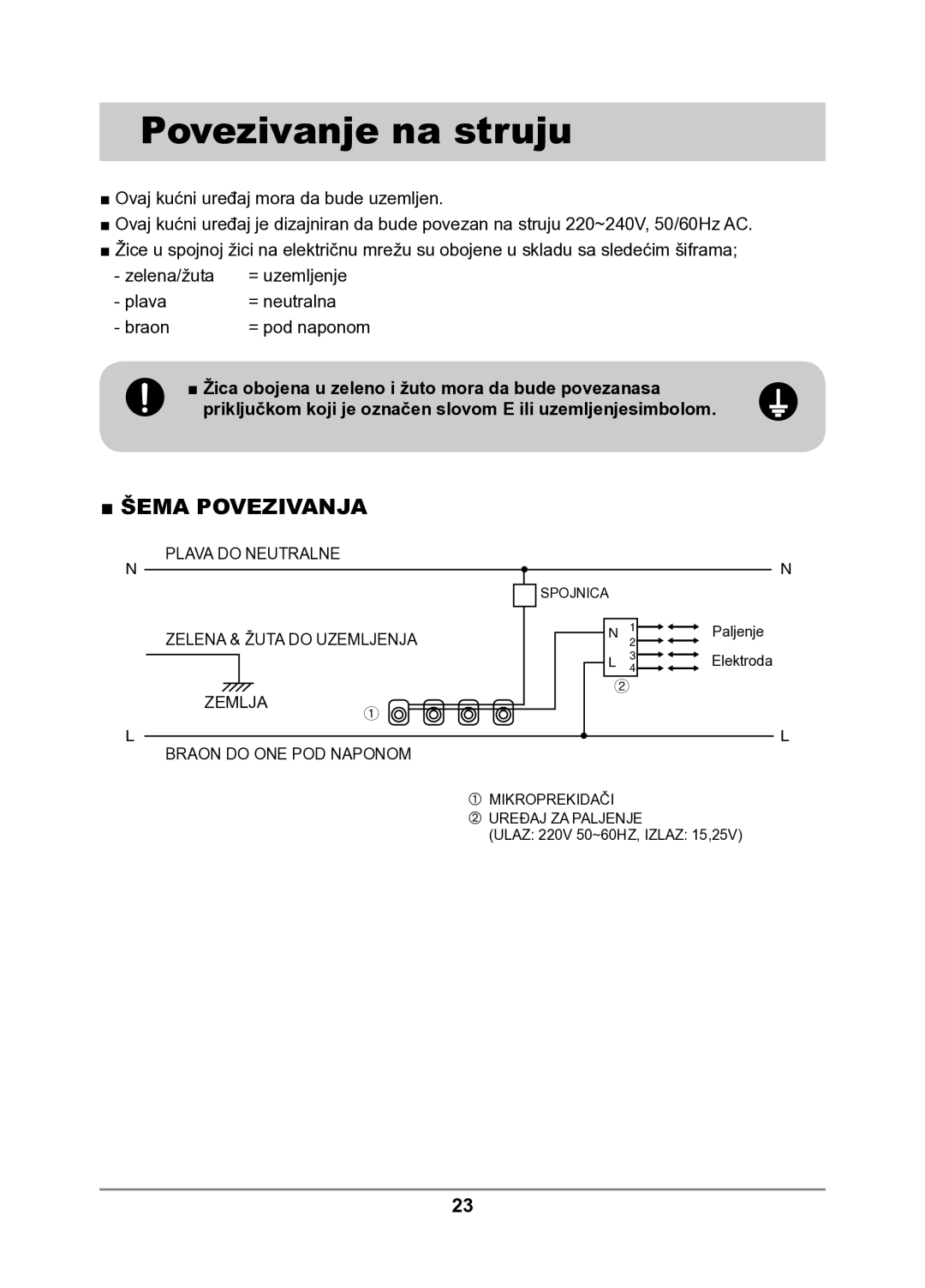 Samsung GN641FFXD/XEH manual Povezivanje na struju, Šema Povezivanja 