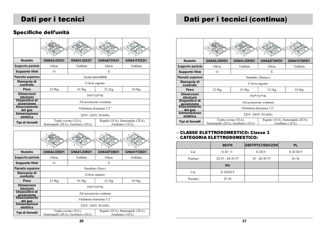 Samsung GN641FDXD1/XET, GN641JDXD1/XET manual Dati per i tecnici continua, Classe Elettrodomestico Classe 