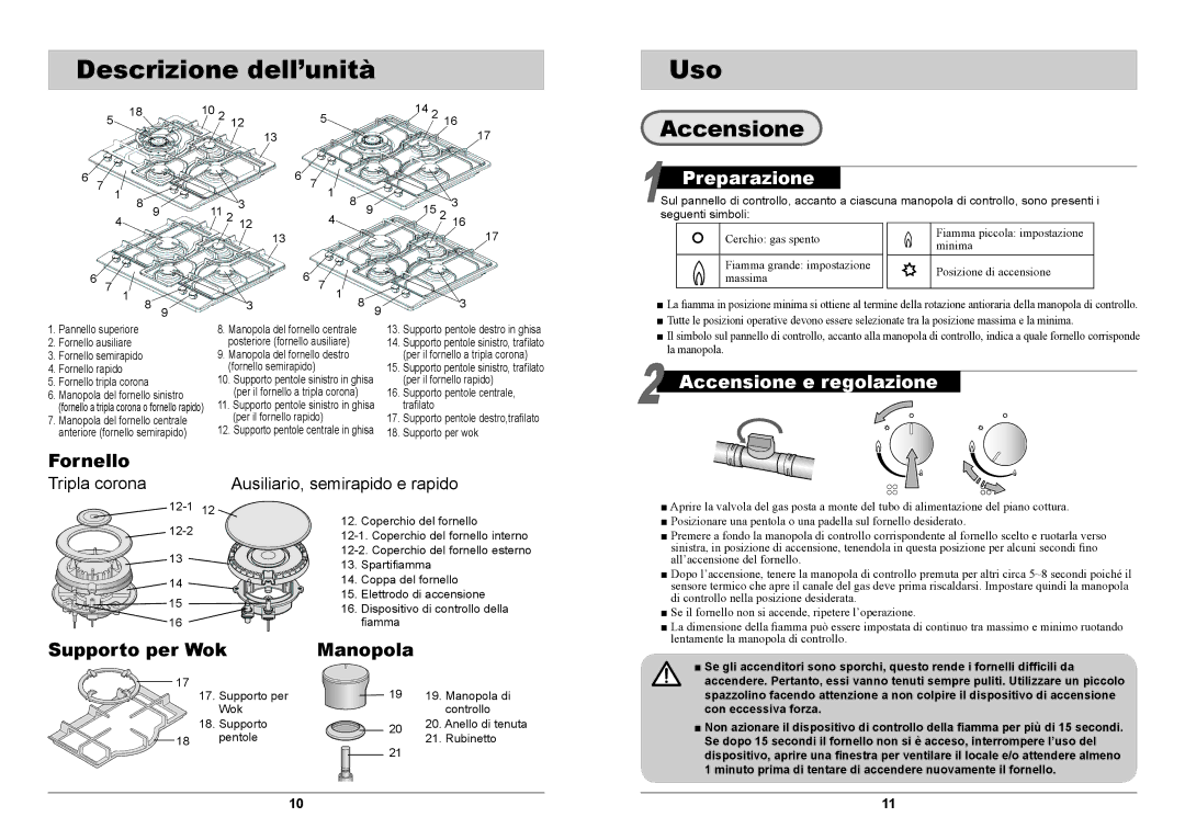 Samsung GN641JDXD1/XET, GN641FDXD1/XET manual Descrizione dell’unità Uso, Accensione, Con eccessiva forza 