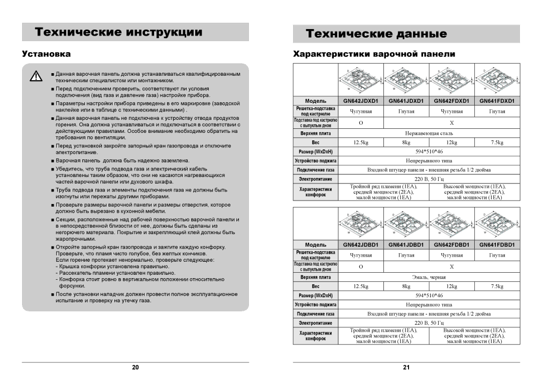 Samsung GN642JDBD1/BWT manual Технические инструкции, Технические данные, Установка, Характеристики варочной панели, Модель 