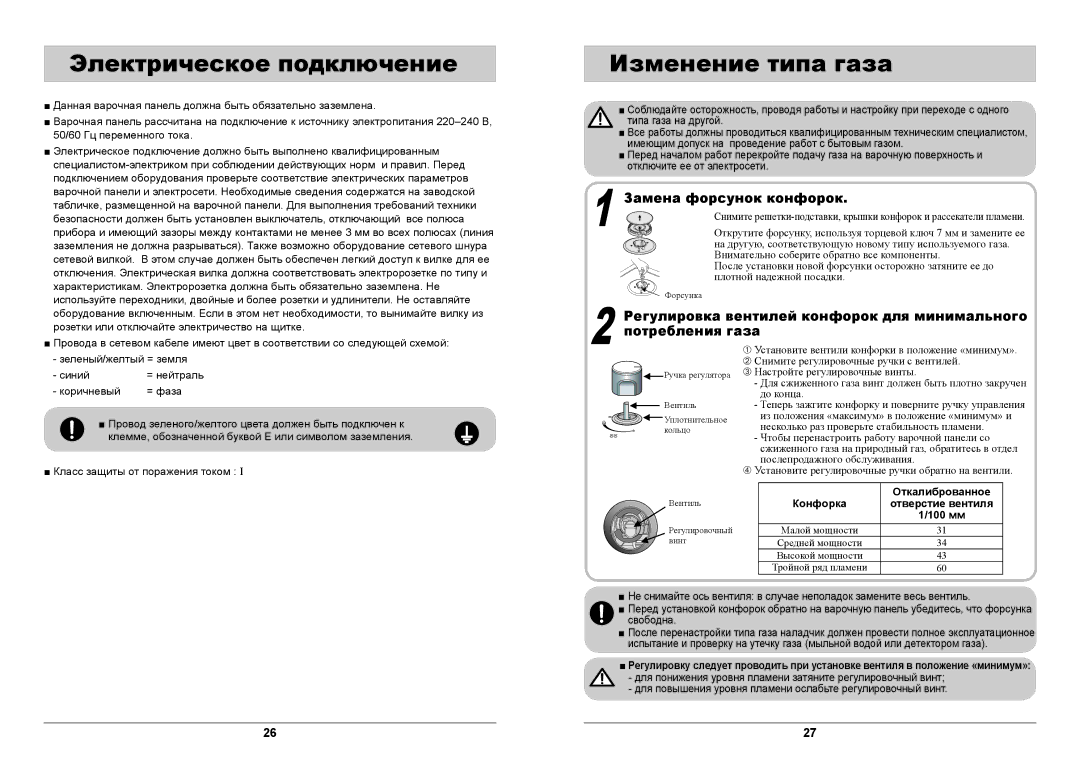 Samsung GN642FDBD1/BWT manual Электрическое подключение, Изменение типа газа, Замена форсунок конфорок, Потребления газа 