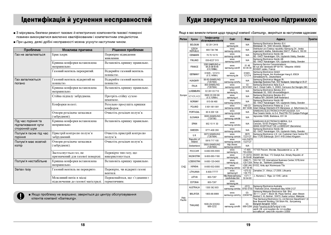 Samsung GN642FDBD1/BWT, GN642JDBD1/BWT manual Проблема Можлива причина Рішення проблеми 